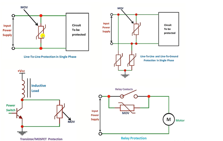 Electrical Resistance and Types of Resistances